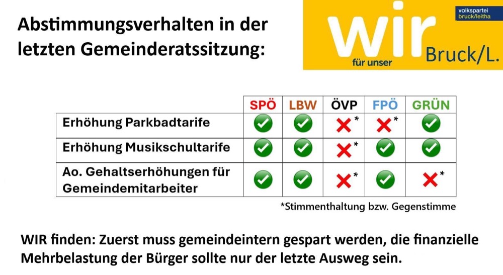 Gestern war Gemeinderatssitzung.